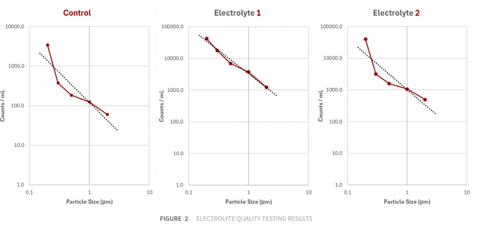 KẾT QUẢ KIỂM TRA CHẤT LƯỢNG ĐIỆN PHÂN