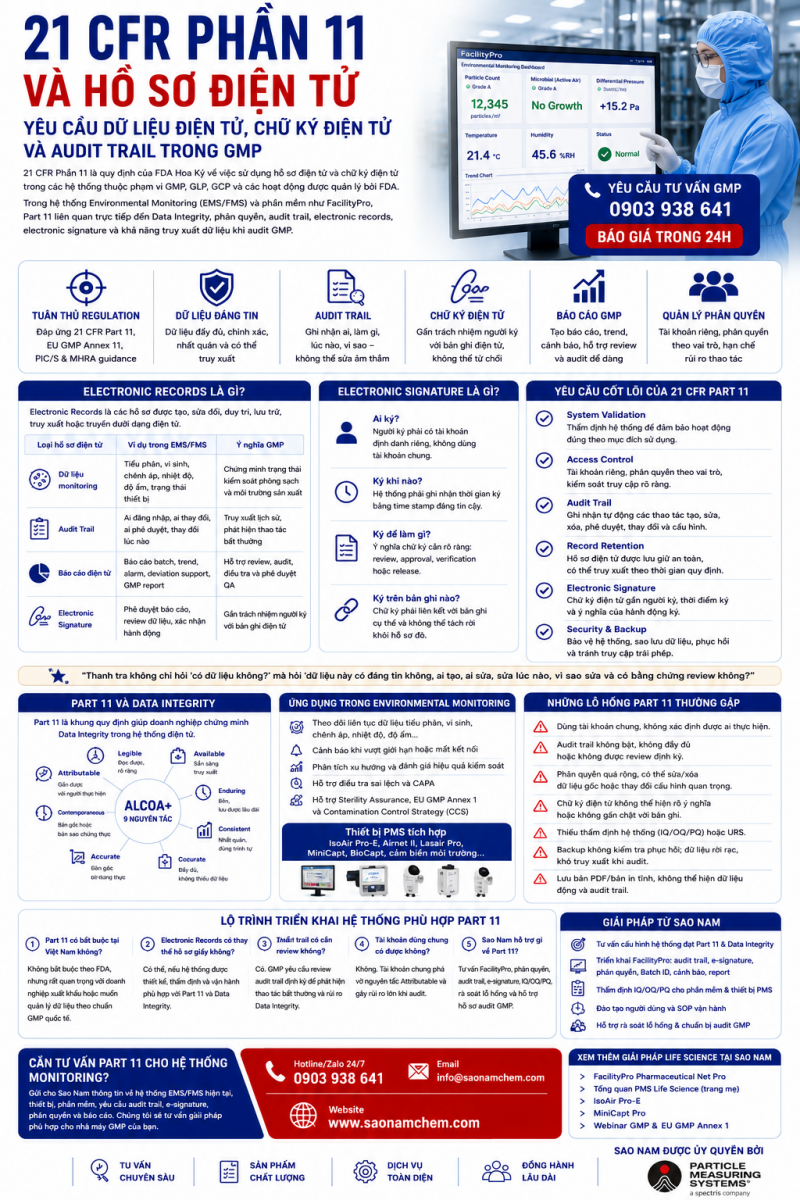 21 CFR Part 11 Electronic Records Electronic Signature Audit Trail trong GMP