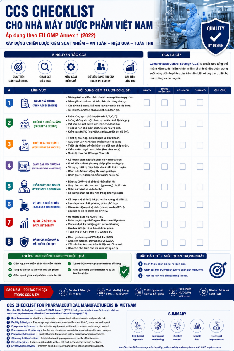 CCS Checklist cho nhà máy dược phẩm Việt Nam theo EU GMP Annex 1