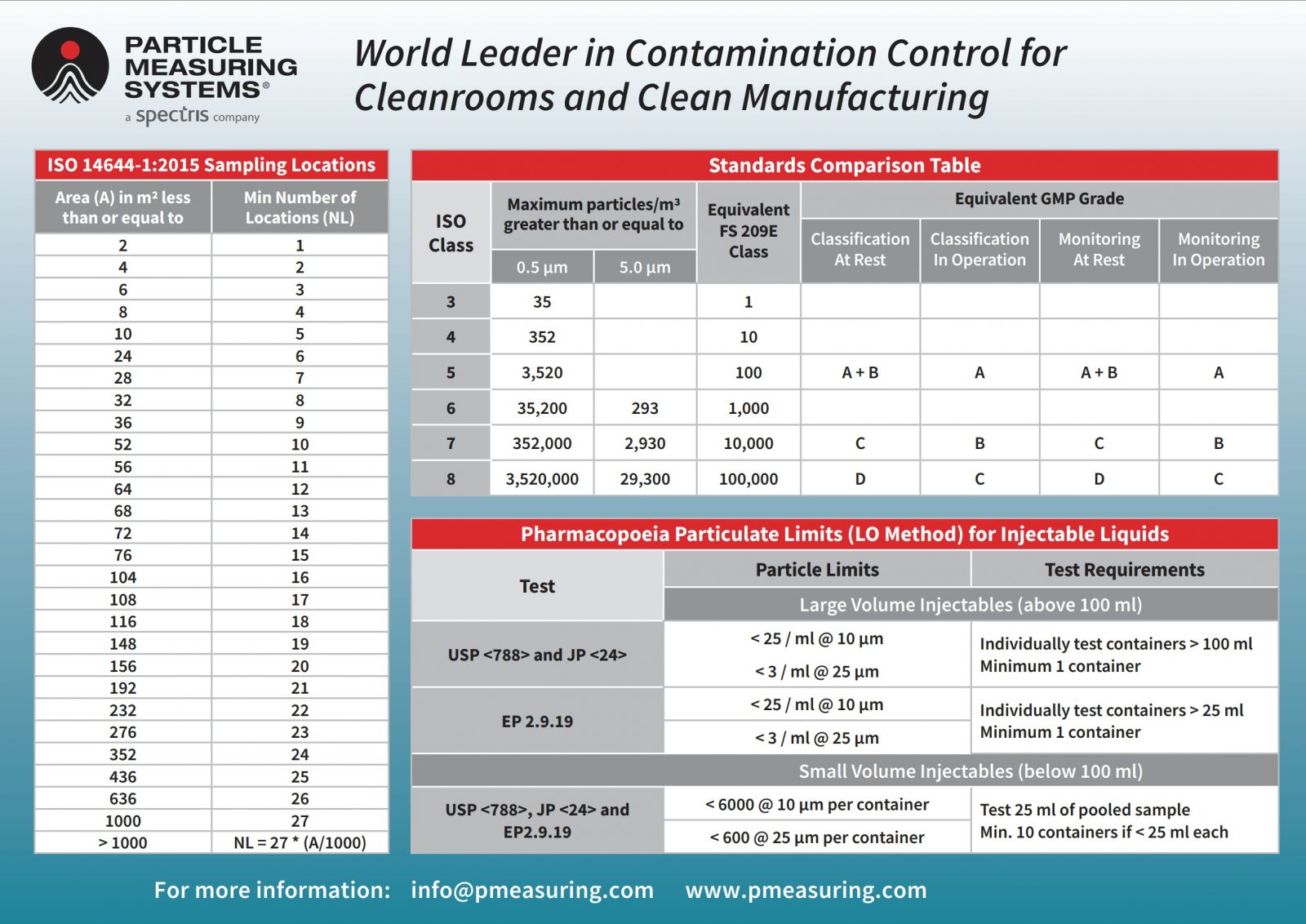 EU GMP SAO NAM PMS -2
