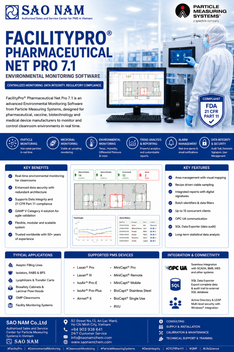 FACILITY PRO 7.1 SAO NAM PMS