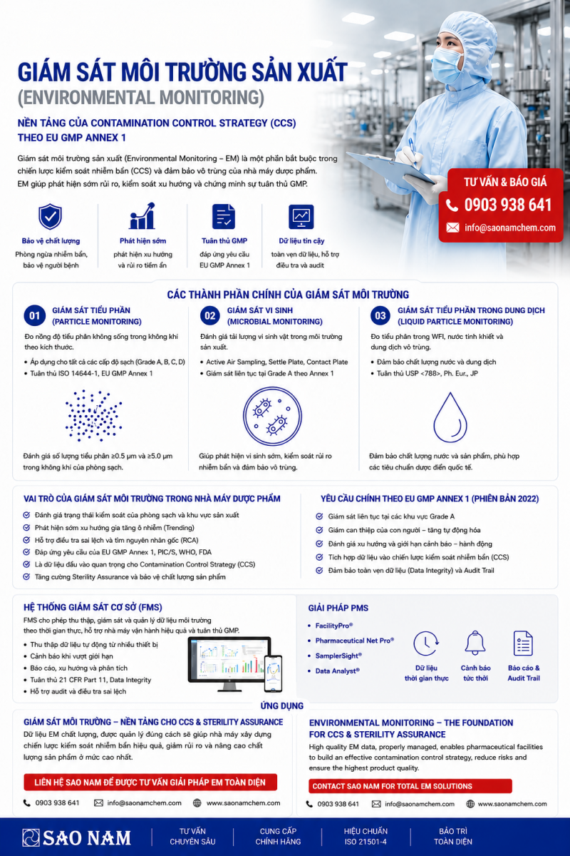 Giám sát môi trường sản xuất Environmental Monitoring theo EU GMP Annex 1