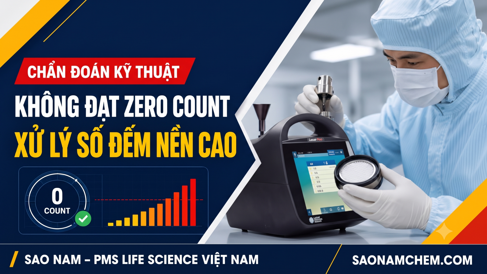 Máy đếm tiểu phân PMS không đạt zero count: xử lý số đếm nền cao thế nào? – hình 2