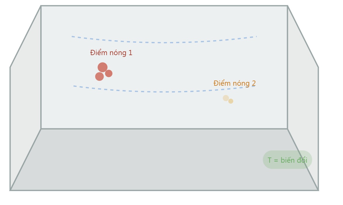 phân bố vi sinh không đồng nhất