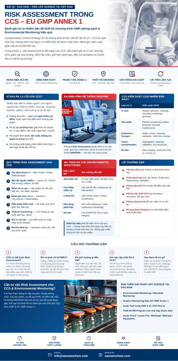 Risk Assessment trong Contamination Control Strategy CCS theo EU GMP Annex 1