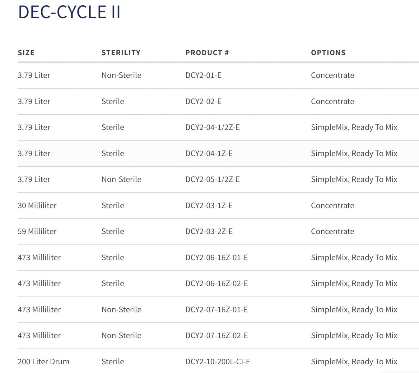 đóng gói hóa chất khử trùng DEC CYCLE