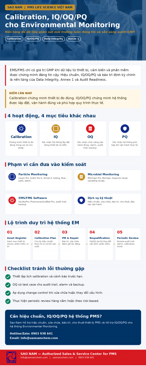 hiệu chuẩn IQ OQ PQ