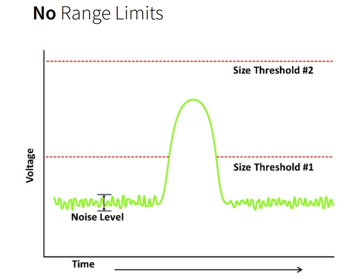 false count rate