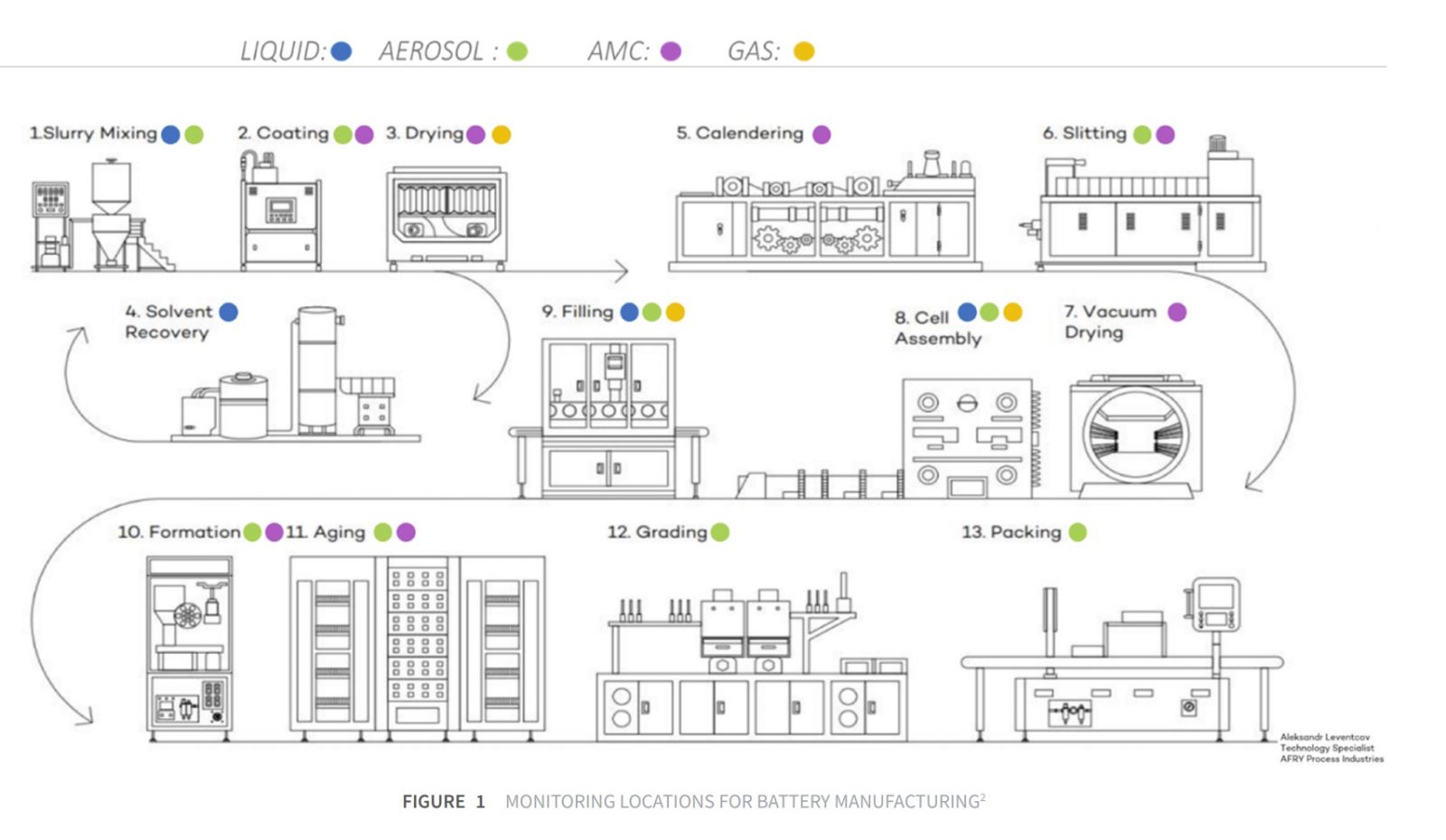 VỊ TRÍ GIẢM SÁT TRONG SAN XUẤT PIN