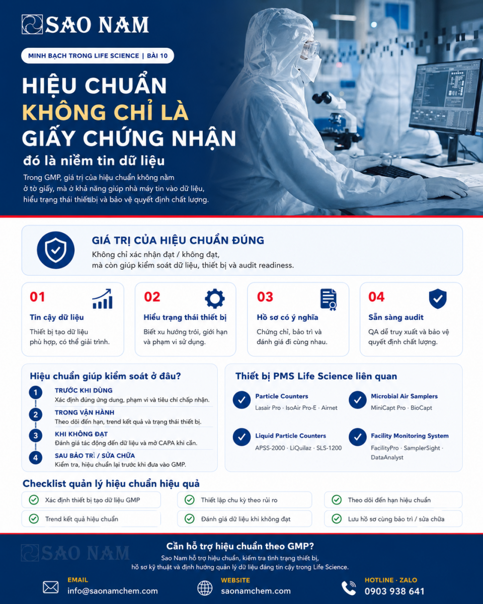 hiệu chuẩn ko là giấy chứng nhận