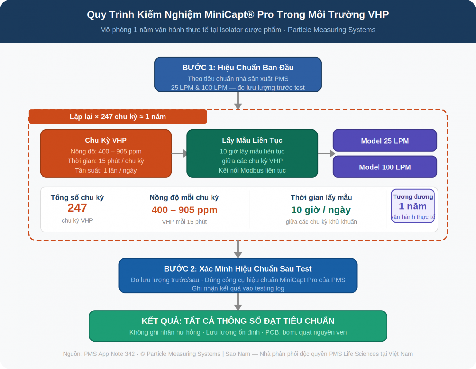so sánh Minicapt Pro và máy khác
