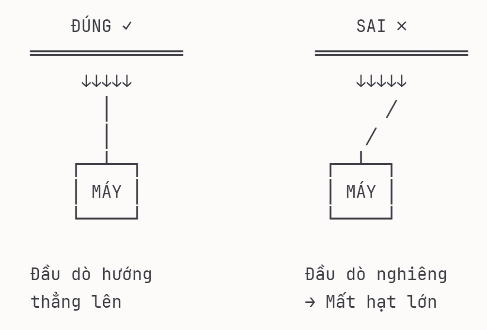 LẤY MẪU ĐỒNG TRỤC