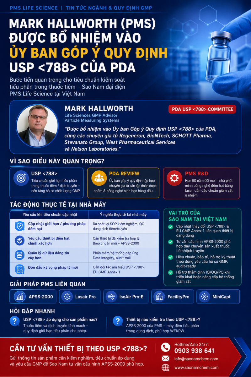 USP788