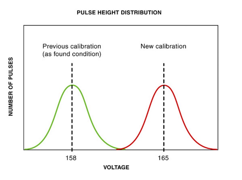 particle size