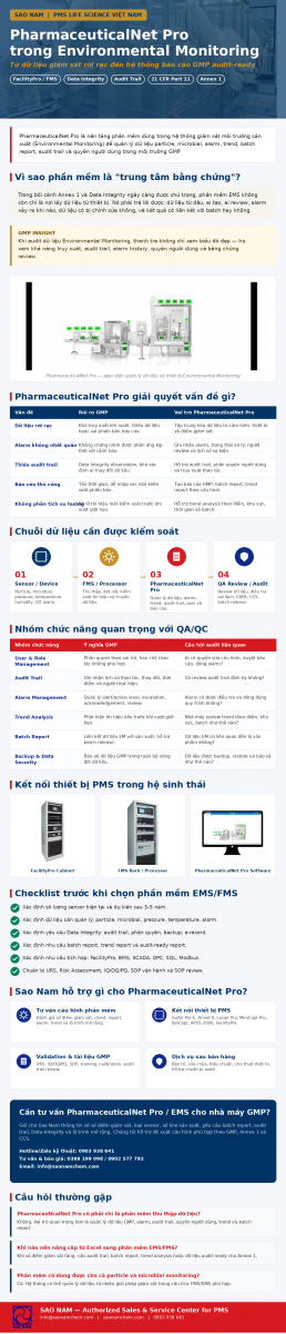 PharmaceuticalNet Pro trong Environmental Monitoring và Data Integrity GMP