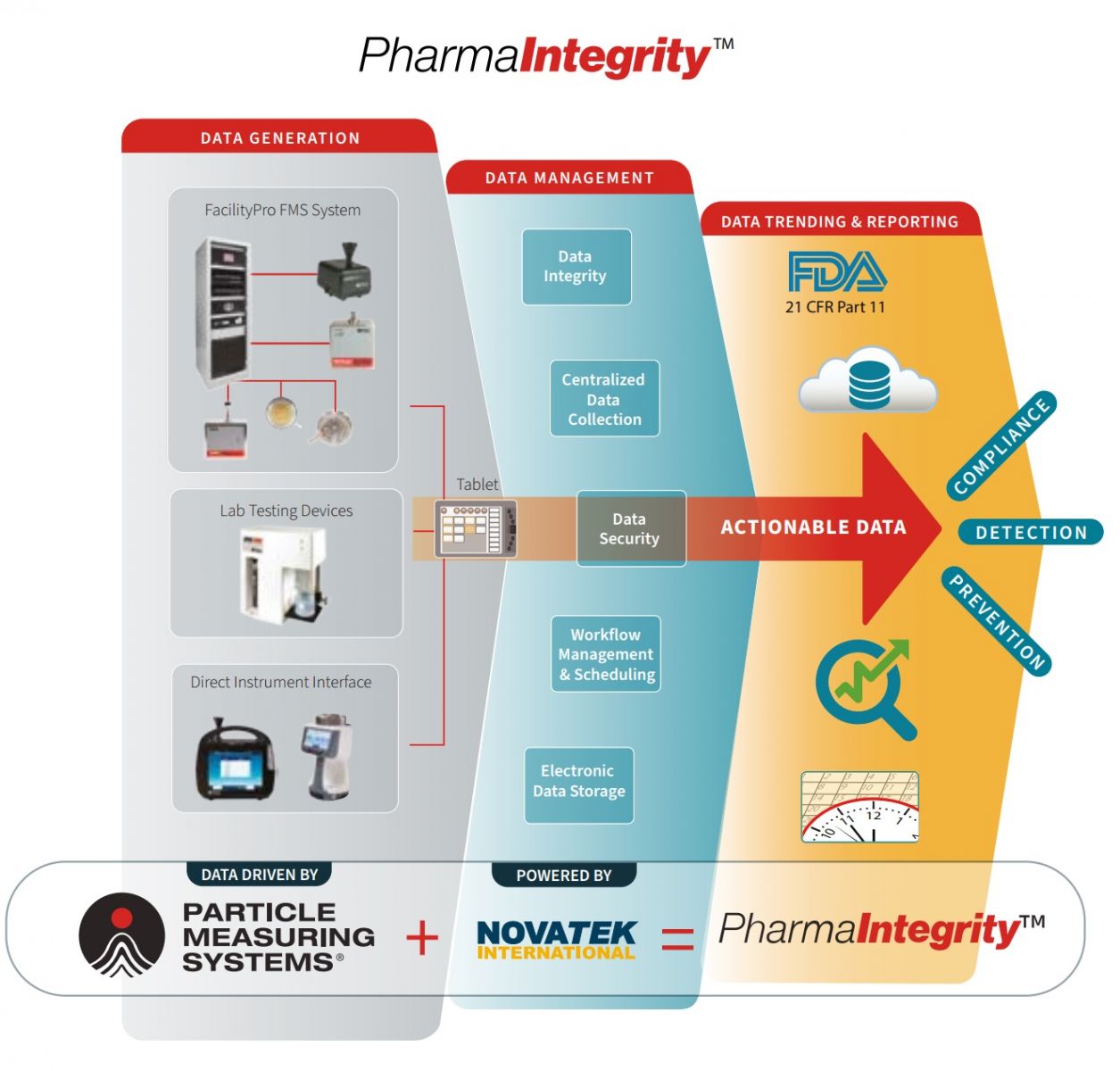 pharma Integrity