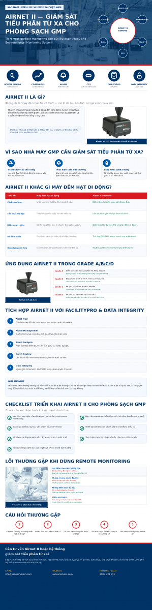Airnet II giám sát tiểu phân từ xa phòng sạch GMP