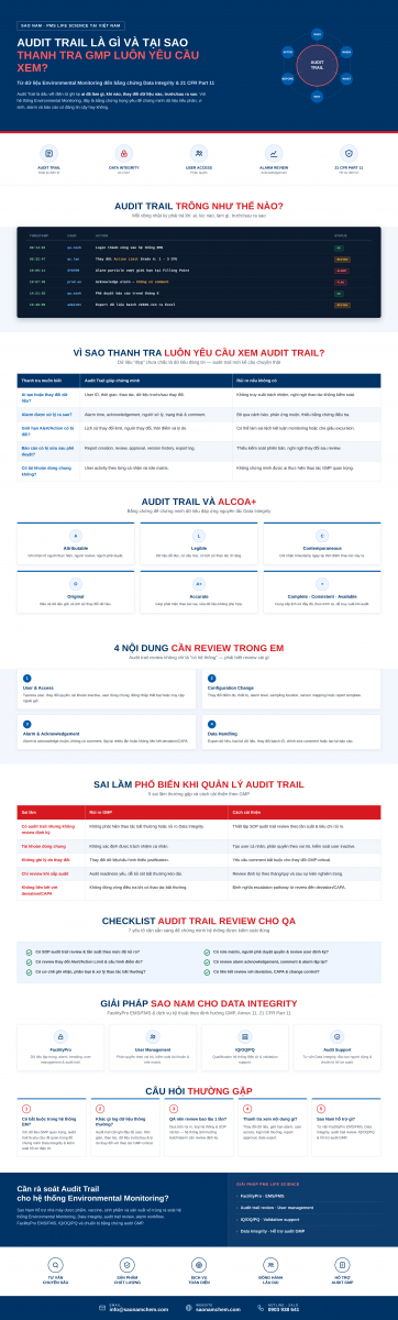 Audit Trail trong Environmental Monitoring GMP Data Integrity FacilityPro