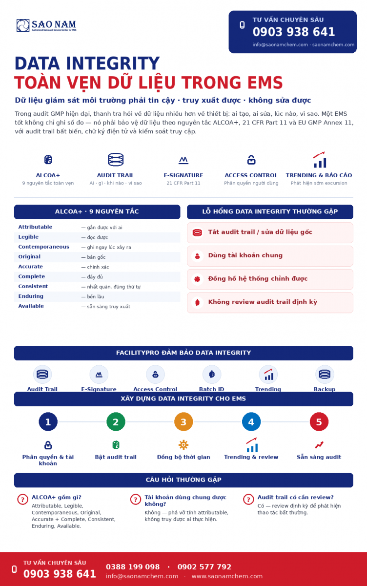 data integrity toàn vẹn dữ liệu