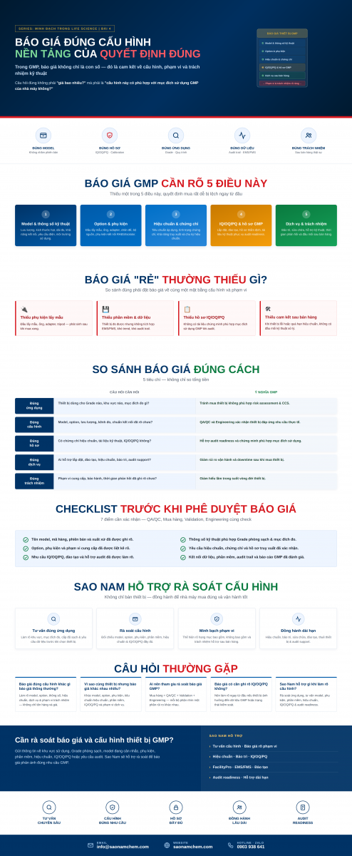 báo giá đúng cấu hình 