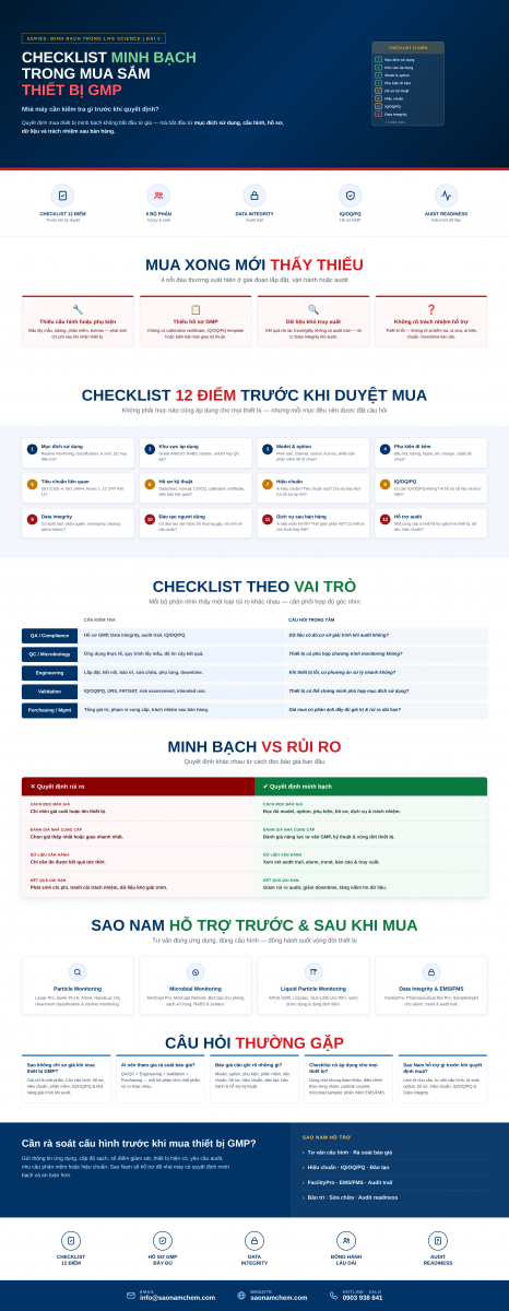 check list minh bạch - sao nam pms