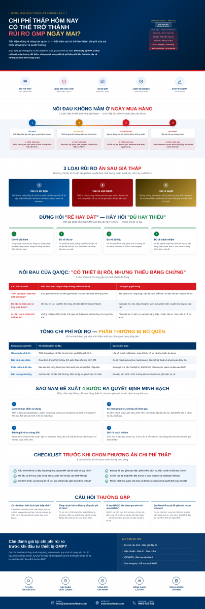 chi phí thấp rủi ro cao 