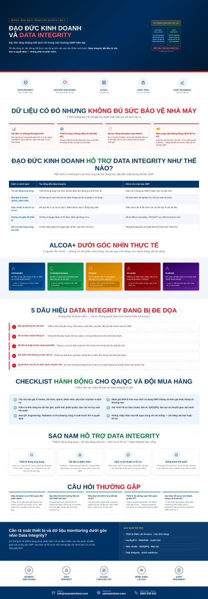 dao-duc-kinh-doanh-data-integrity-gmp
