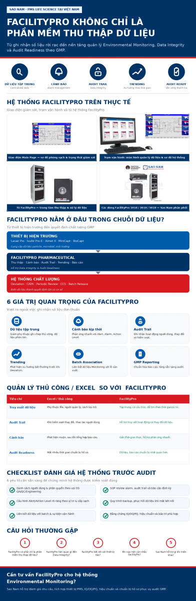 FACILITY PRO PMS SAO NAM