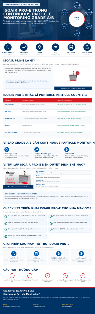 IsoAir Pro-E Continuous Particle Monitoring Grade A/B PMS Life Science