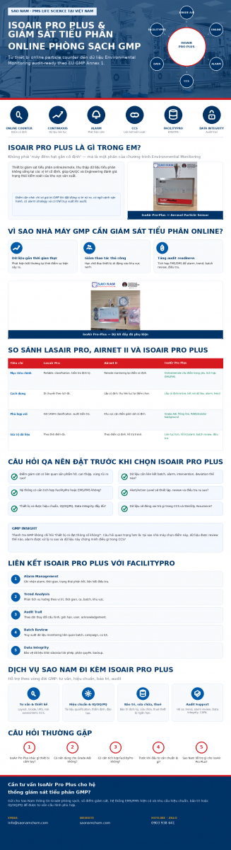 IsoAir Pro Plus giám sát tiểu phân online phòng sạch GMP