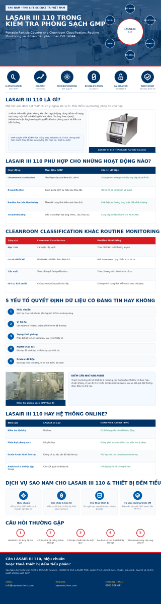 LASAIR III 110 thiết bị đếm tiểu phân phòng sạch GMP ISO 14644