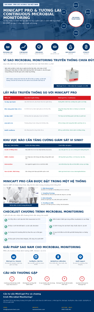 MiniCapt Pro và Continuous Microbial Monitoring trong sản xuất vô trùng