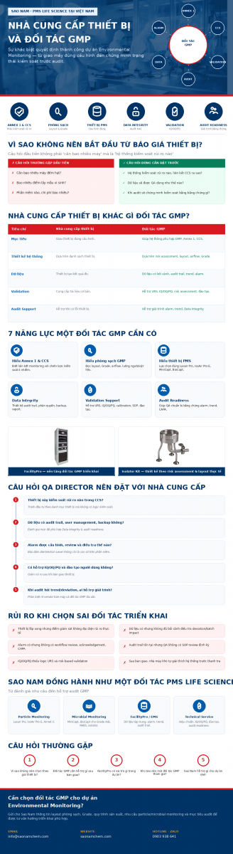 Nhà cung cấp thiết bị và đối tác GMP trong dự án Environmental Monitoring