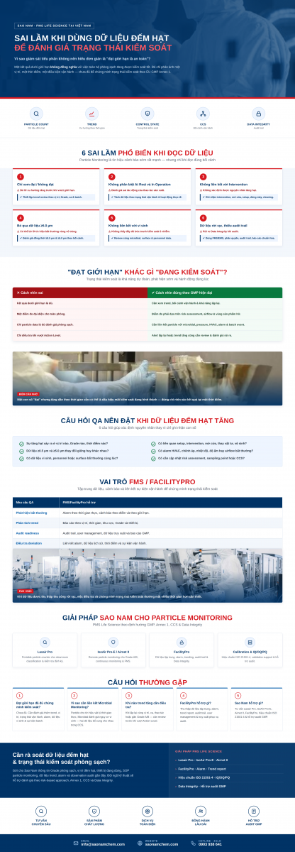 Sai lầm khi sử dụng dữ liệu đếm hạt để đánh giá trạng thái kiểm soát phòng sạch GMP