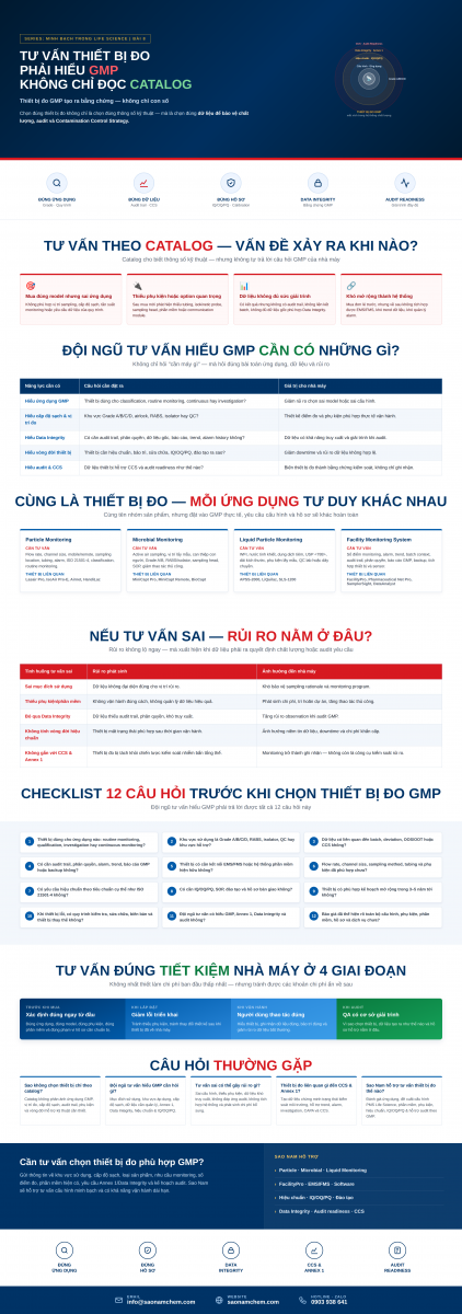 tư vấn thiết bị GMP