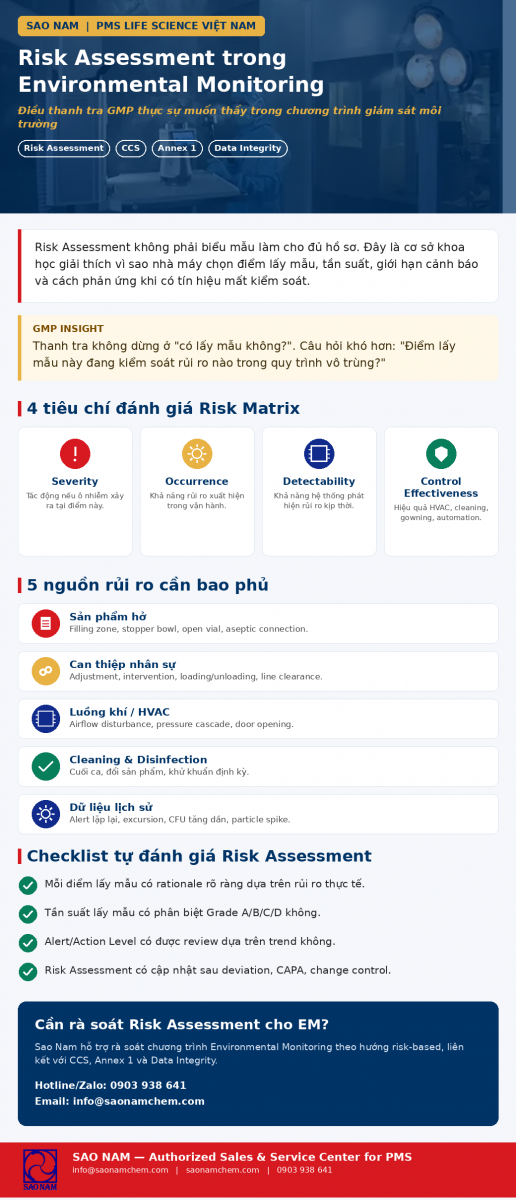 đánh giá rủi ro trong EM