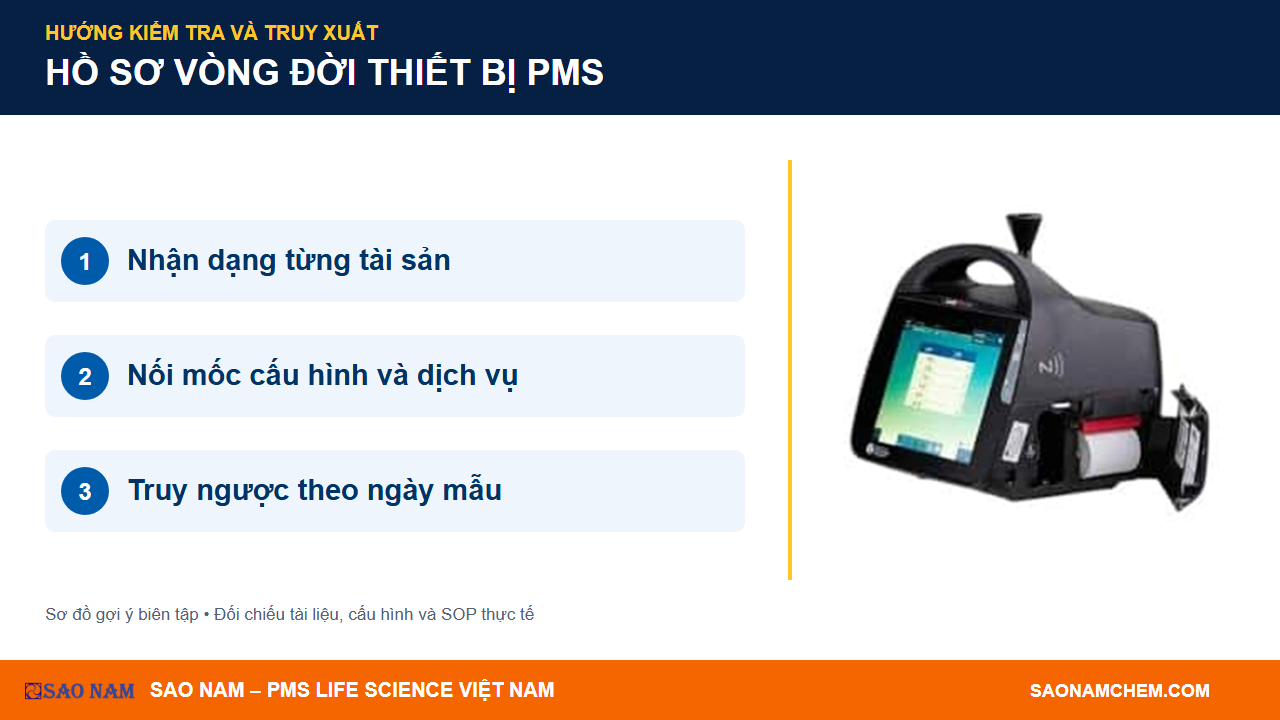 Sao Nam: Nhận dạng từng tài sản → Nối mốc cấu hình và dịch vụ → Truy ngược theo ngày mẫu