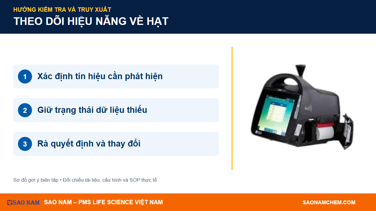 Hướng kiểm tra: Xác định tín hiệu cần phát hiện; Giữ trạng thái dữ liệu thiếu; Rà quyết định và thay đổi