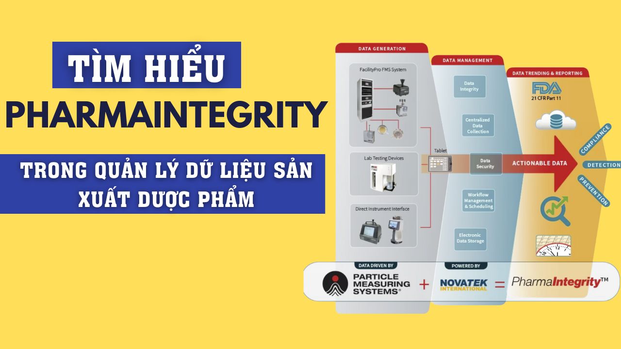 tìm hiểu pharmaintegrity 