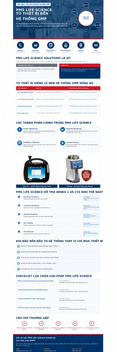 PMS Life Science Solutions cho hệ thống Environmental Monitoring GMP