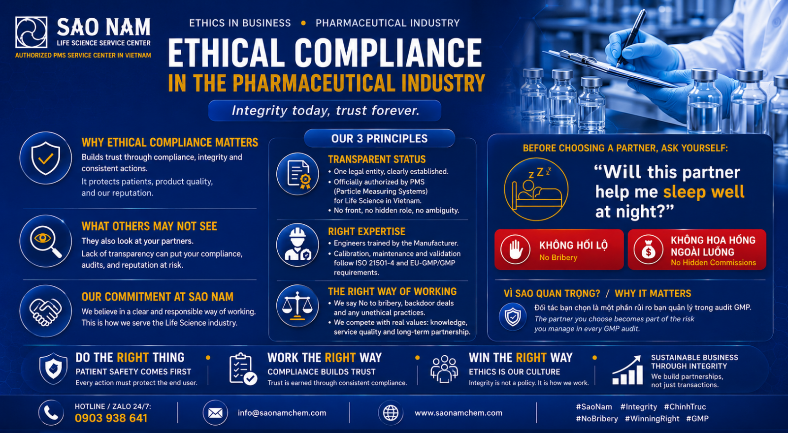 ETHICAL COMPLIANCE IN PHARMA INDUSTRY - SAO NAM