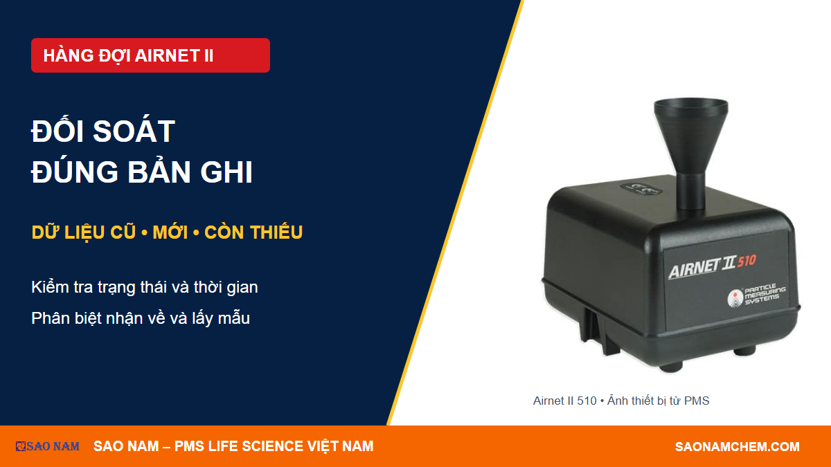 Hàng đợi Airnet II: đối soát dữ liệu sau mất kết nối