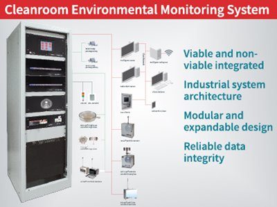 Cài đặt, nâng cấp phần mềm  Facility Monitoring System 