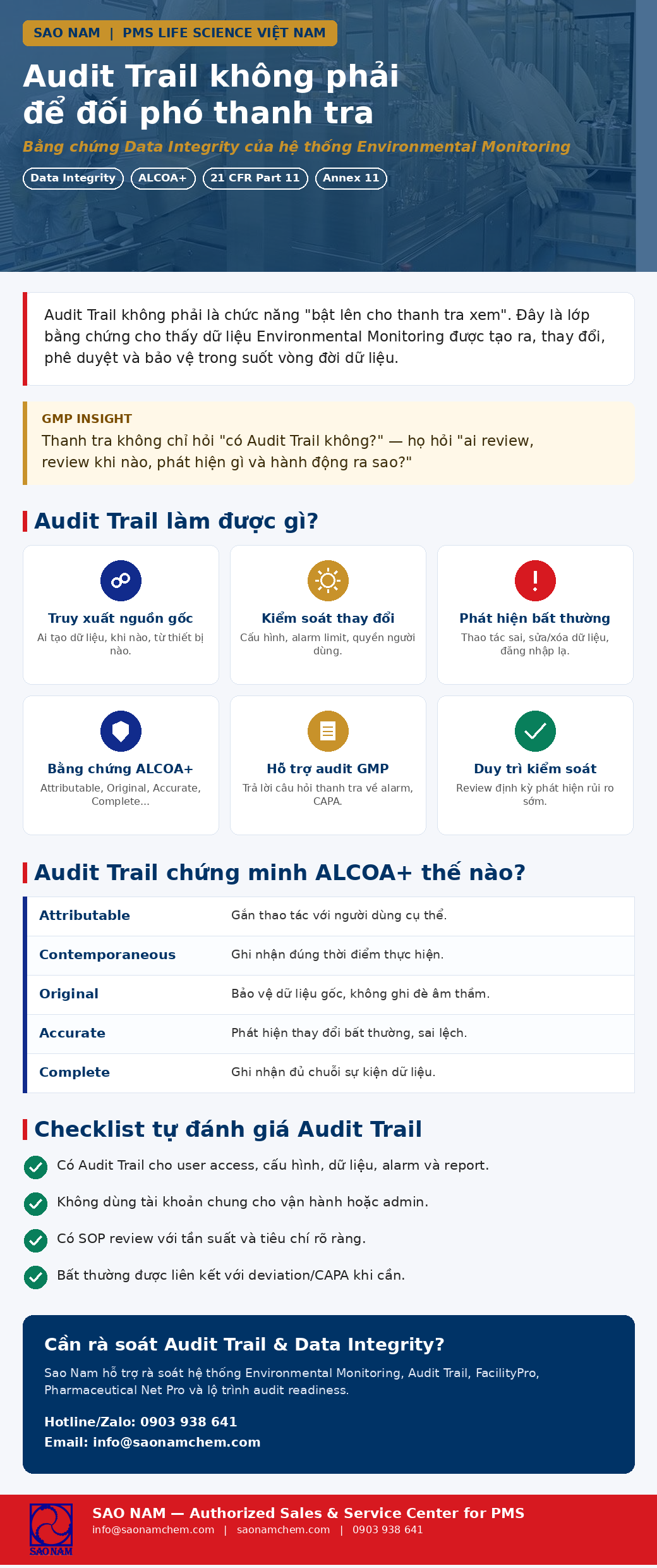 Audit Trail không phải để đối phó thanh tra 
