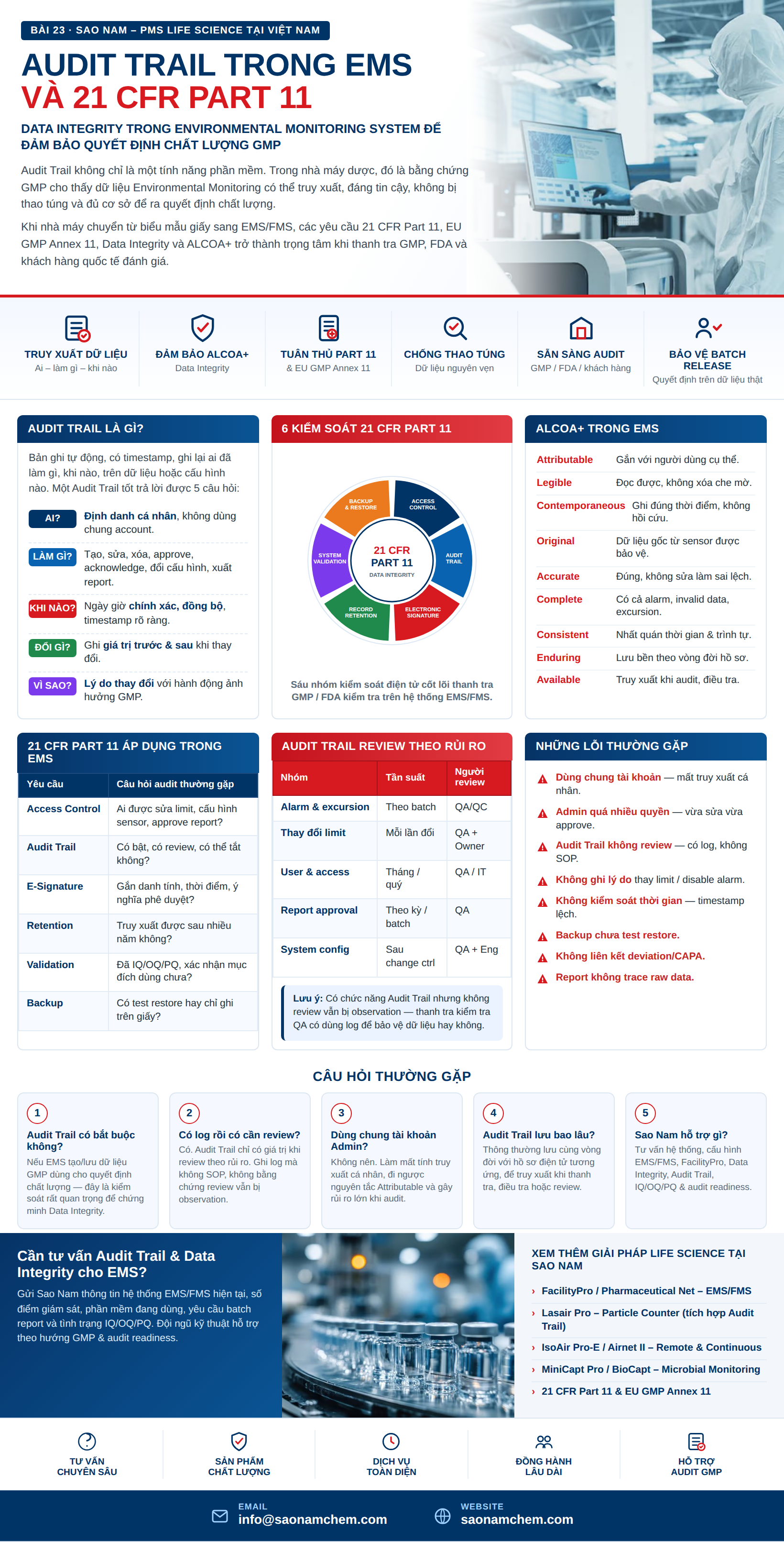 Audit Trail trong EMS và 21 CFR Part 11