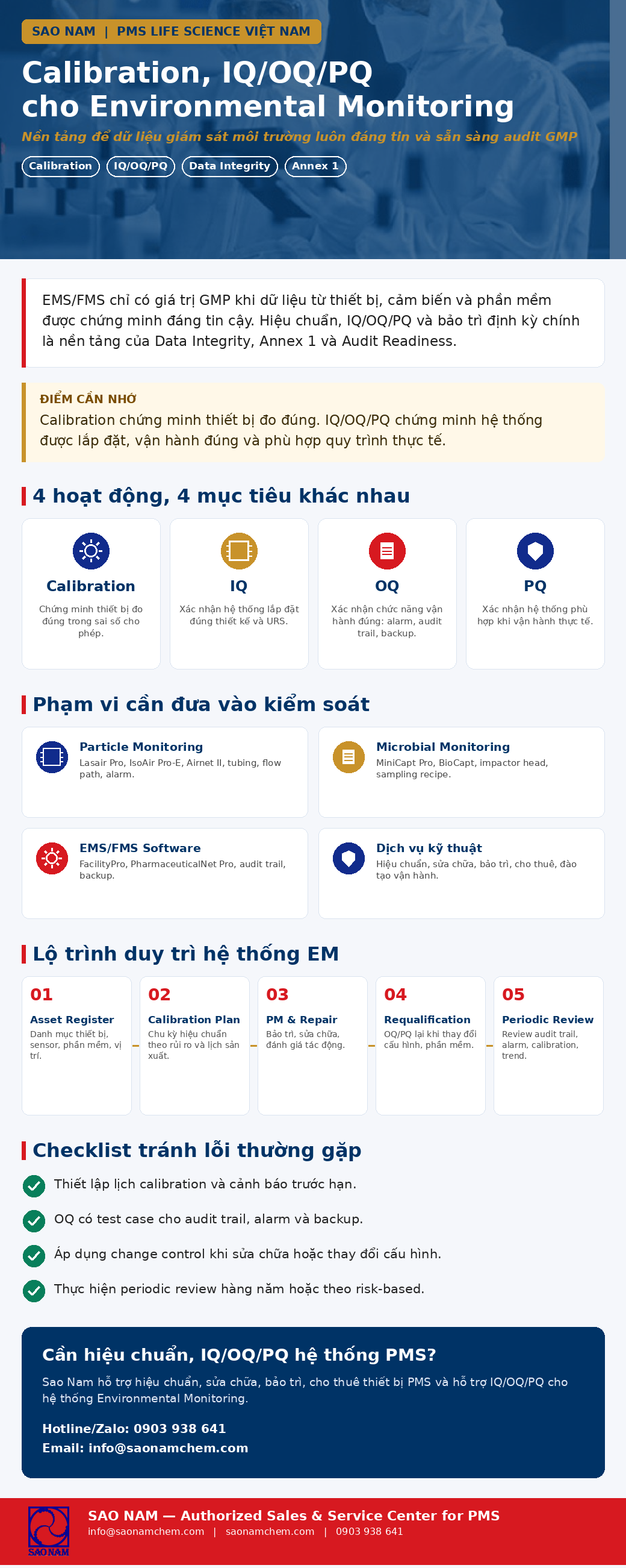 Hiệu chuẩn, IQ/OQ/PQ cho hệ thống Giám sát môi trường