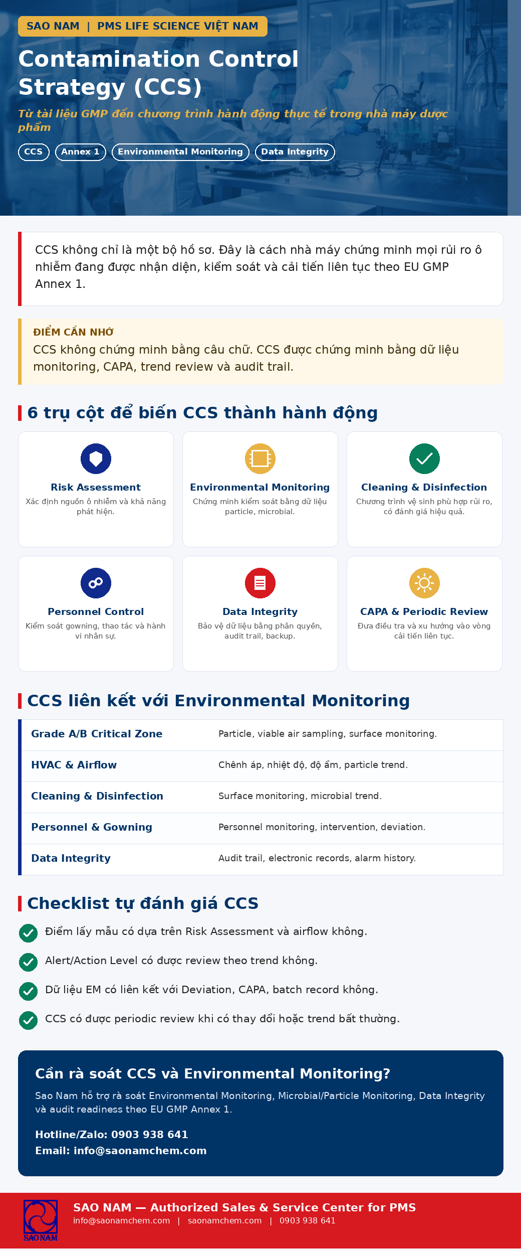 Contamination Control Strategy (CCS) – Từ tài liệu GMP đến chương trình hành động thực tế trong nhà máy dược phẩm