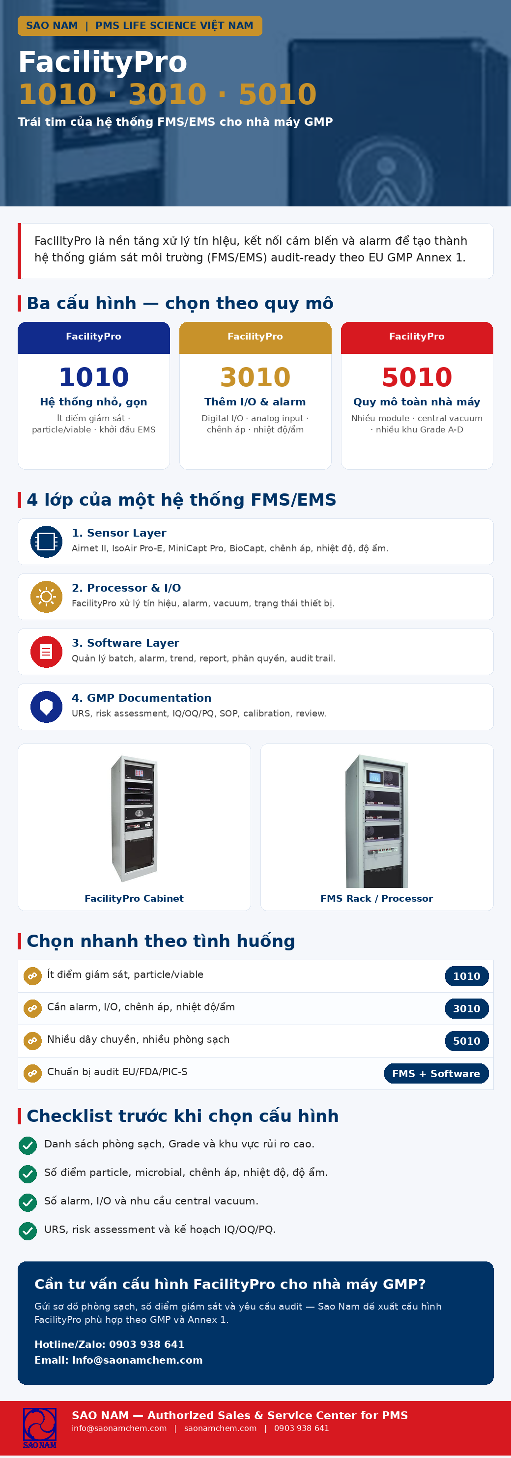 FacilityPro 1010, 3010, 5010: Trái tim của hệ thống FMS/EMS cho nhà máy GMP