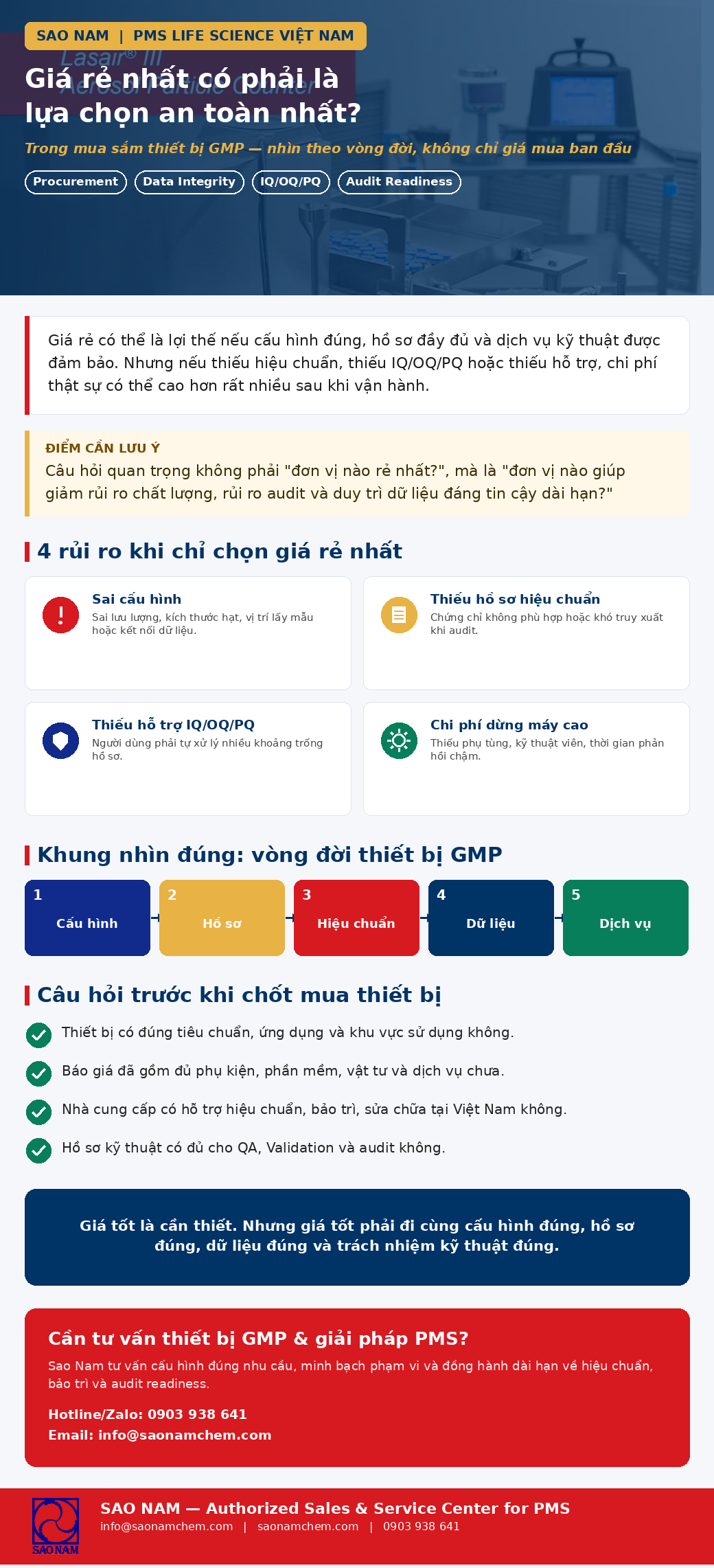 Giá rẻ nhất có phải là lựa chọn an toàn nhất trong mua sắm thiết bị GMP?
