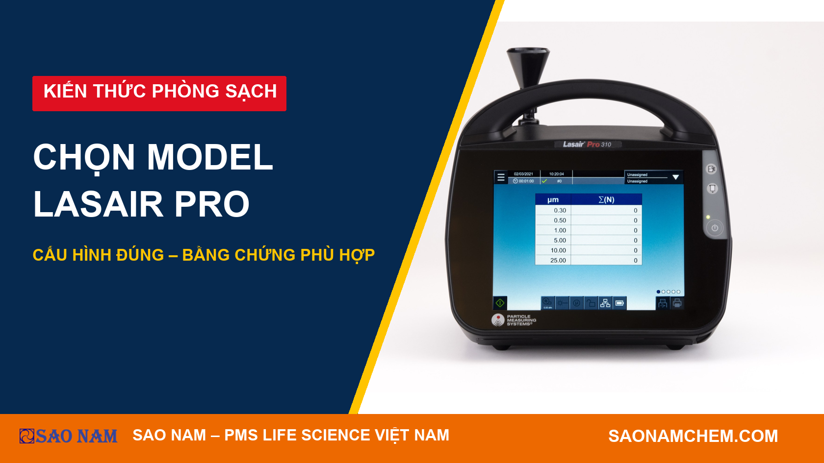 Lasair Pro: chọn đúng model, số kênh đo và lưu lượng cho phòng sạch dược